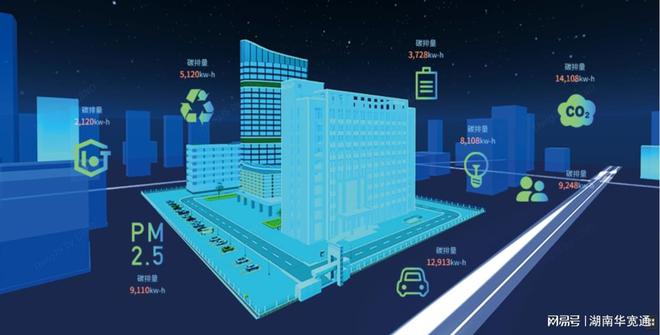 華寬通智慧園區(qū) 打造綠色高效的能耗管控平臺(tái)