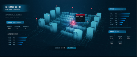 智慧小區(qū)可視化服務(wù)平臺(tái) 樓宇智能化技術(shù)的新紀(jì)元